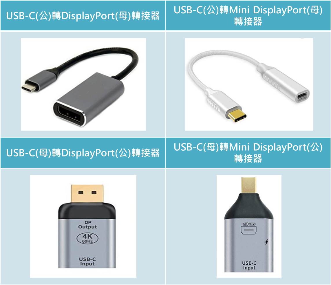 家中或公司，通常都有雙頭DisplayPort的線材可以使用，在攜帶時僅需帶一個小小的轉接器，就可以達成外接顯示的需求