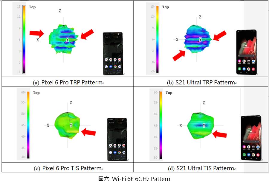 Wi-Fi 6E 6GHz Pattern