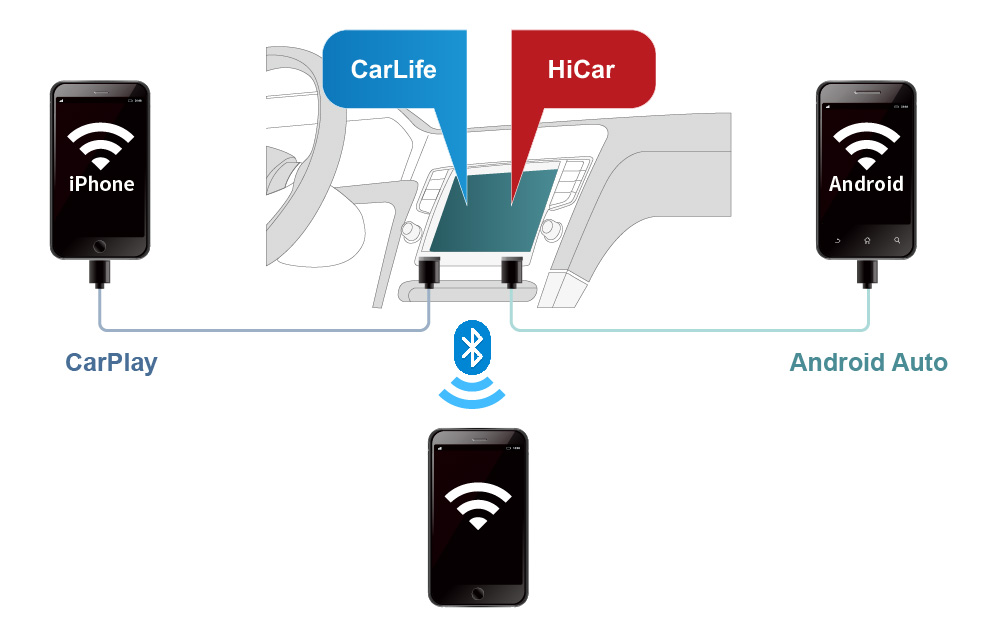 百佳泰 Allion Labs | 車用通話品質(ITU-T)驗證顧問服務