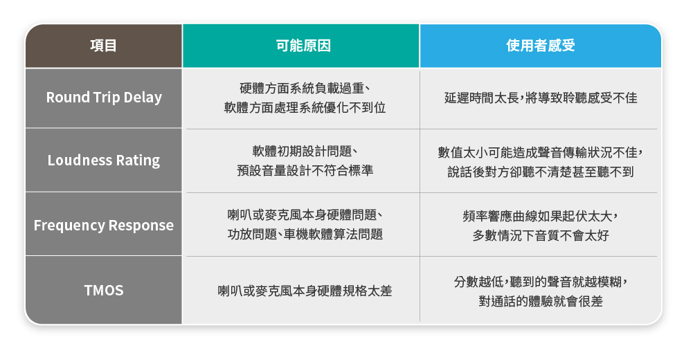 百佳泰 Allion Labs | 車用通話品質常見問題