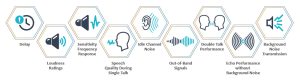 百佳泰提供符合ITU-T國際電信聯盟電信標準化協會制訂的P.1100, P.1110 & P.1120，分別是窄帶通話、寬帶通話、超寬帶通話品質驗證。