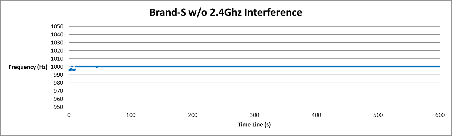 家庭影音傳輸無線化 真Wireless Soundbar影音同步實測 (下)