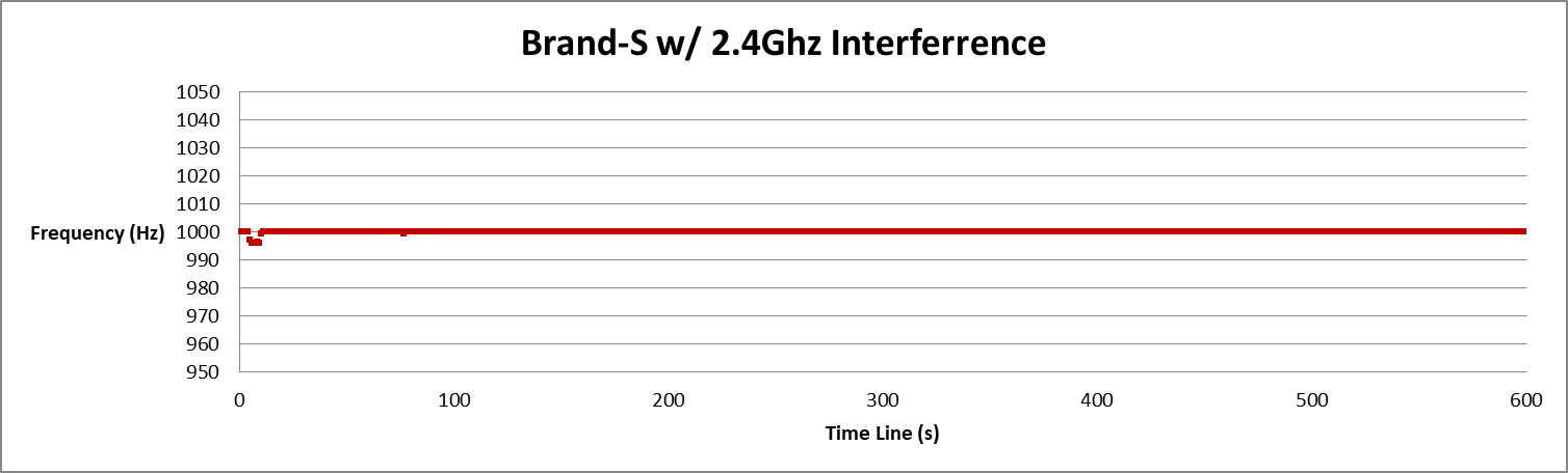 家庭影音傳輸無線化 真Wireless Soundbar影音同步實測 (下)