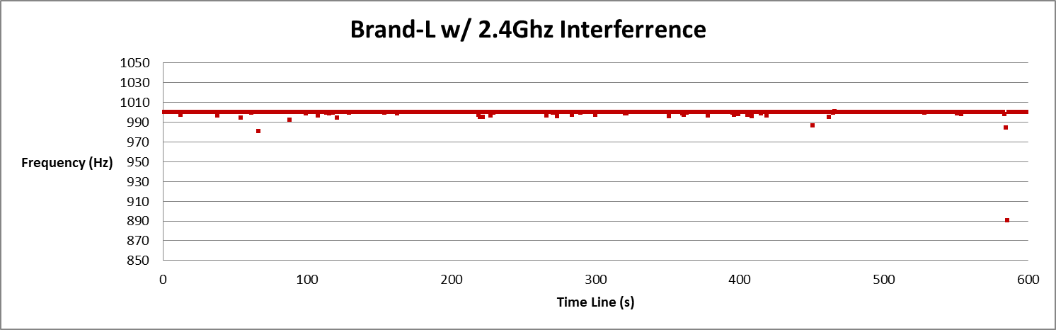 家庭影音傳輸無線化 真Wireless Soundbar影音同步實測 (下)