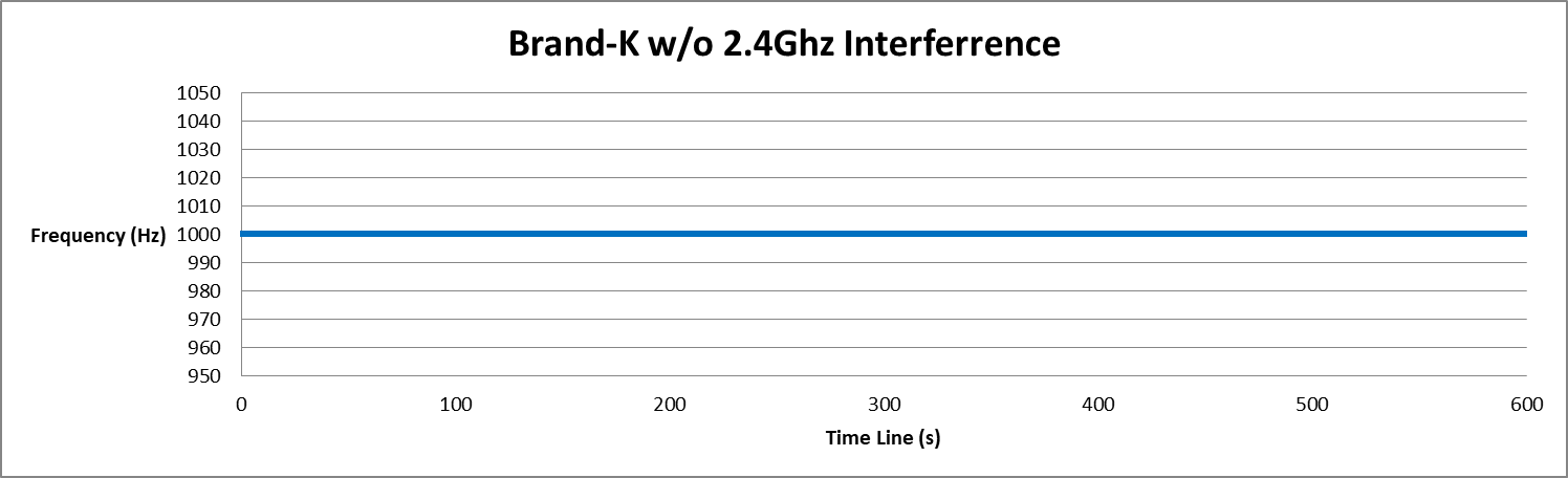 家庭影音傳輸無線化 真Wireless Soundbar影音同步實測 (下)