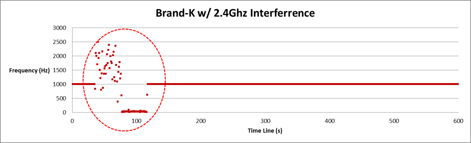 家庭影音傳輸無線化 真Wireless Soundbar影音同步實測 (下)