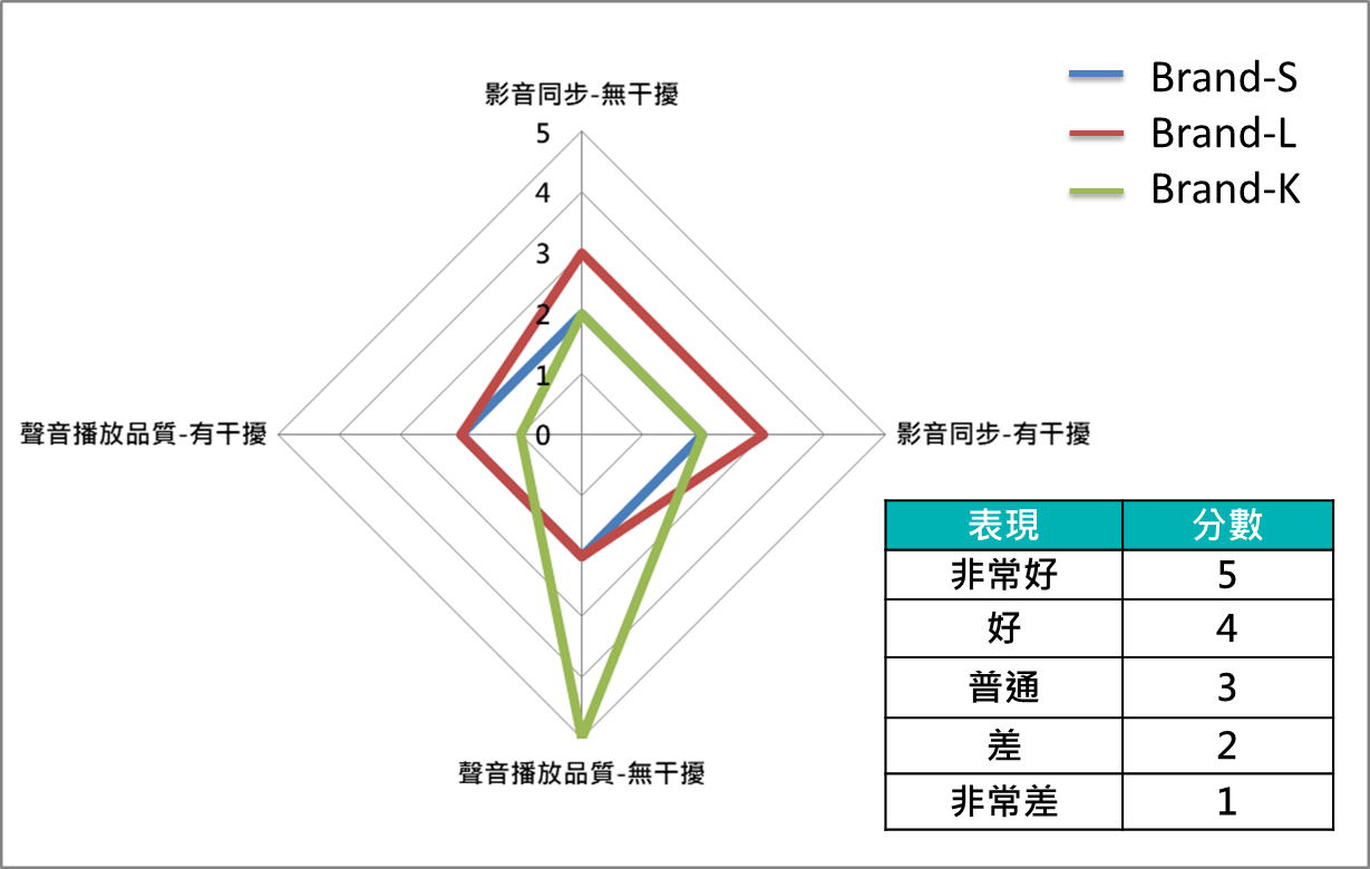 家庭影音傳輸無線化 真Wireless Soundbar影音同步實測 (下)