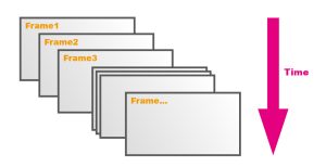 當心畫面顯示差 廠商該注意的幀到幀抖動問題- Frame to Frame Jitter