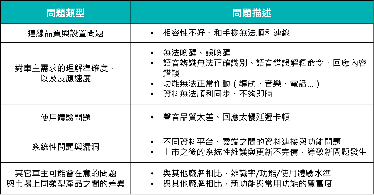 智慧座艙操控的關鍵：車載語音助理開發常見難題