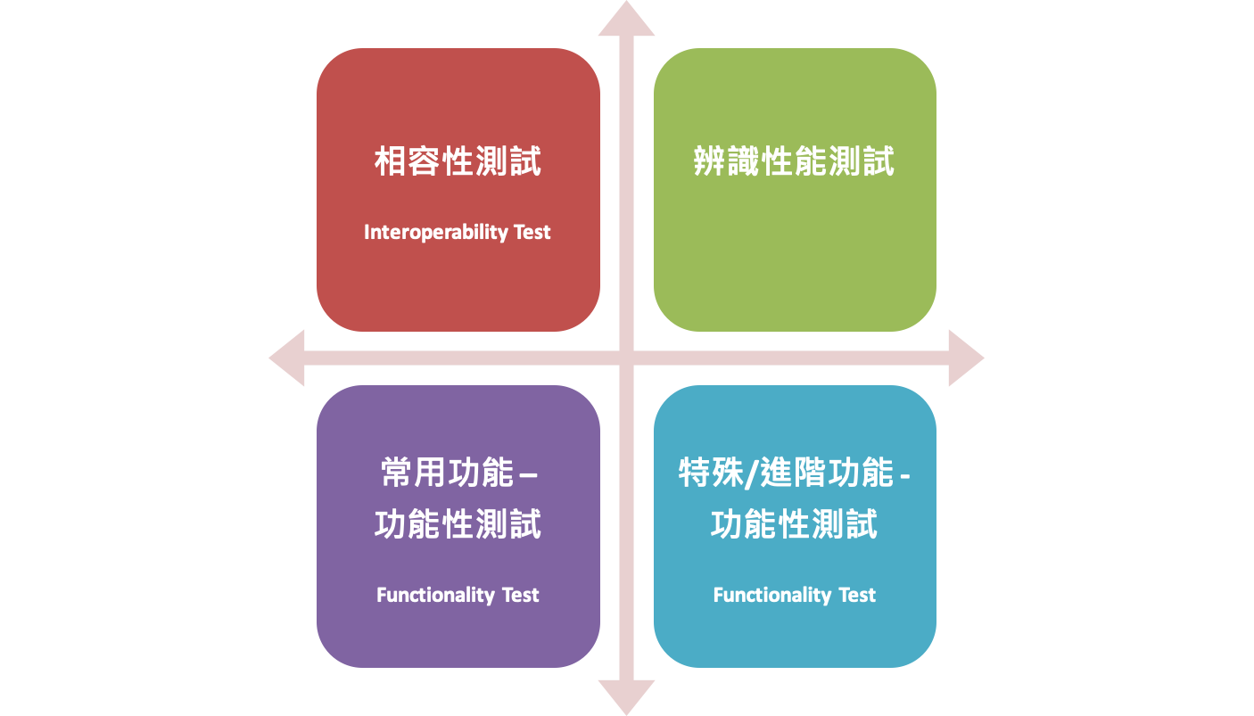 智慧座艙操控的關鍵：車載語音助理開發常見難題