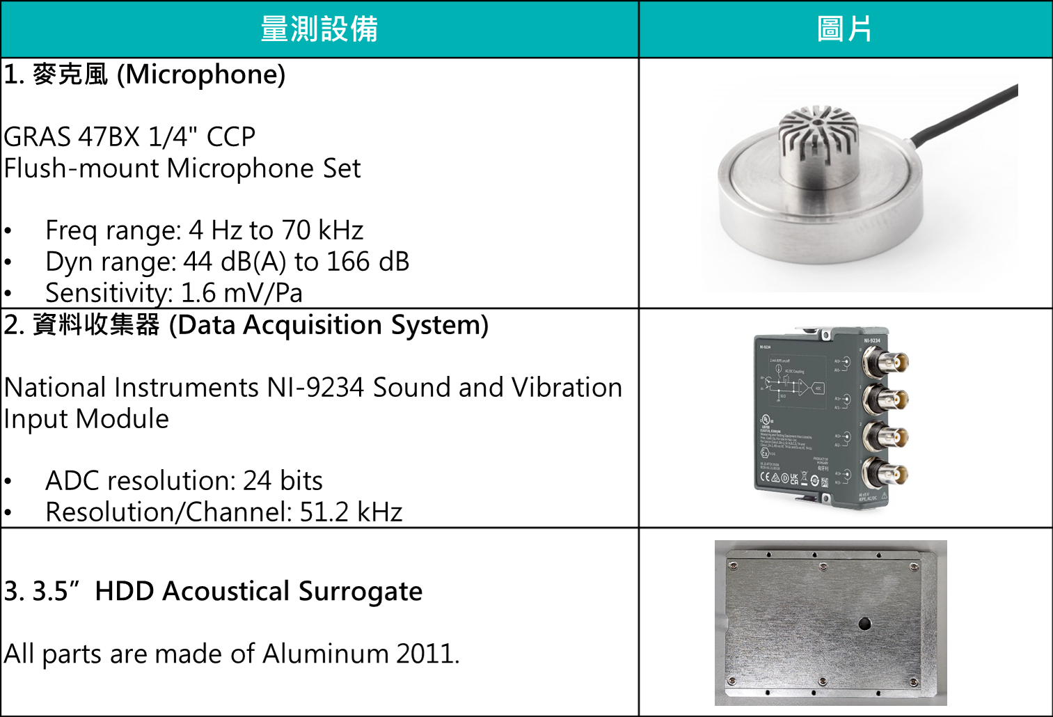 OCP Storage - 噪音與振動對硬碟效能的影響(上篇)