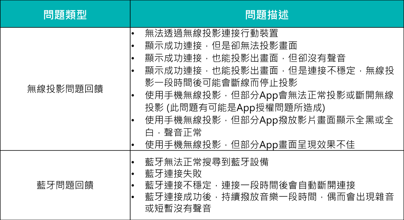 無線投影、藍牙連接：投影機的居家影音新趨勢