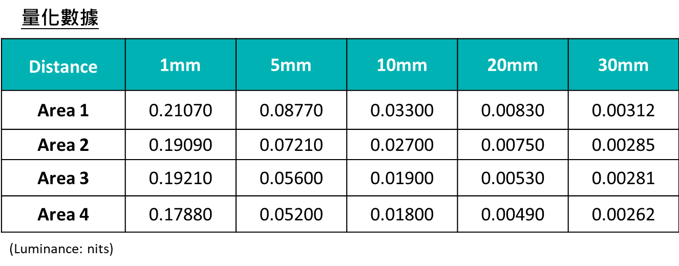 Mini-LED特性大揭密：百佳泰量化數據結果分析