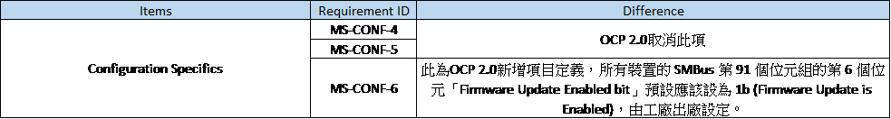 Appendix B – Microsoft Specific Items