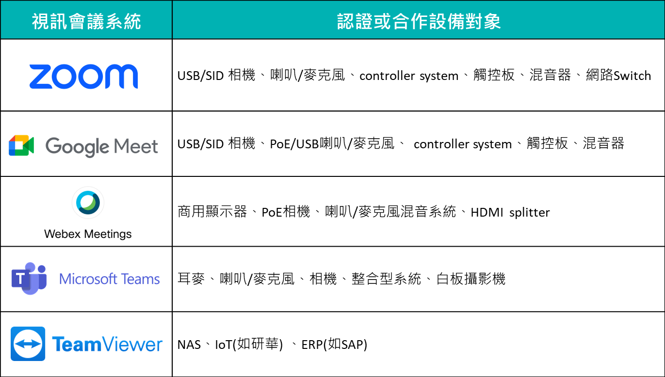 視訊會議系統週邊設備：使用者情境常見問題總整理
