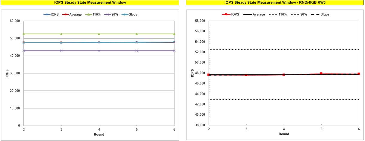 Post process & plot the Rounds data: 測試結果處理與繪製迴圈