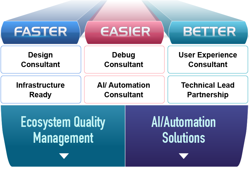 百佳泰 Allion Labs - Faster, Easier , Better