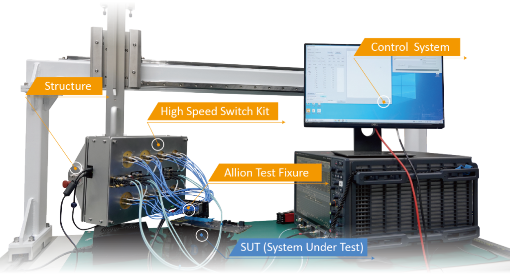 百佳泰 Allion Labs - PCIe自動化量測系統 (Allion PCIe Multiport System，APMS)