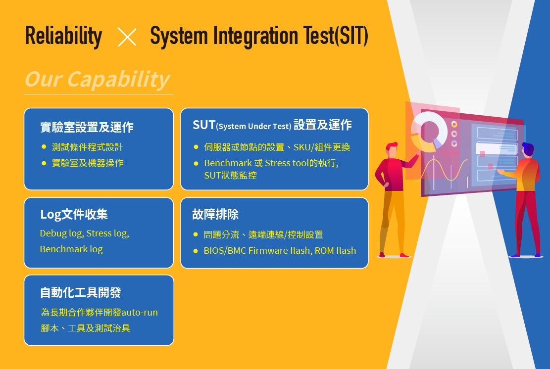 百佳泰SIT團隊亦能幫助log file的收集、建立遠端服務連線、進行零組件的置換及軟/韌體的更新，更可協助刷ROM/BIOS。