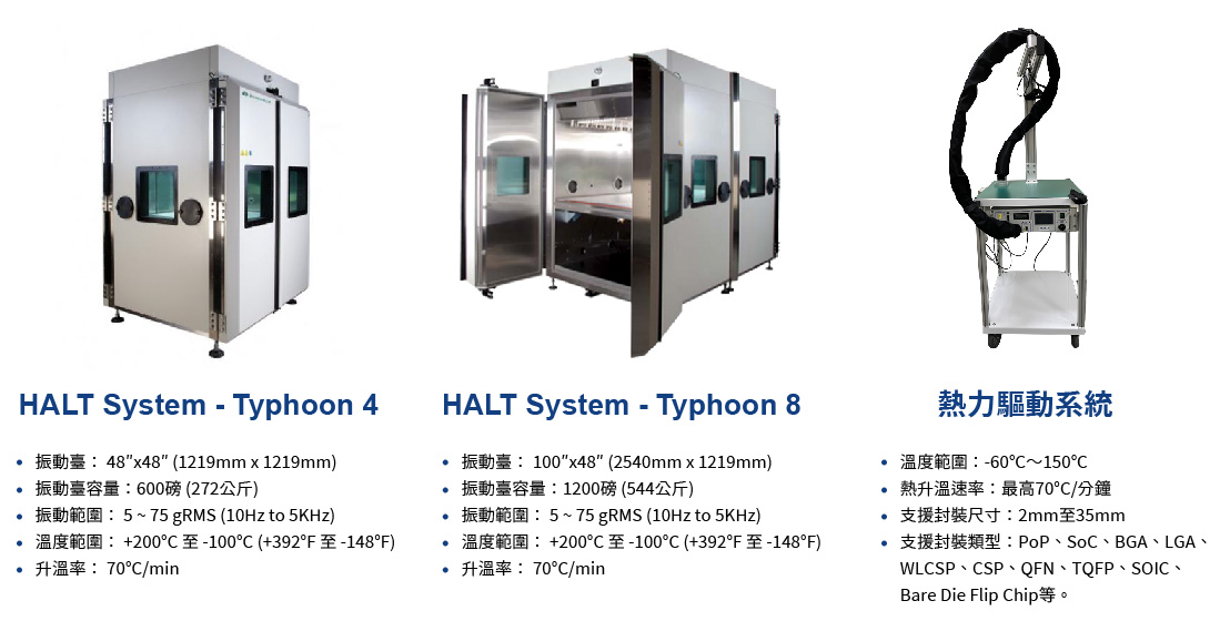 測試環境及設備：HALT System (Typhoon 4, Typhoon 8)及熱力驅動系統