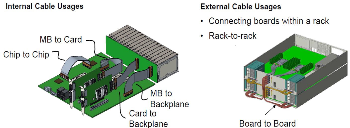 PCB板因高頻而導致訊號衰減加劇的特性則讓廠商在產品開發上面臨更大的挑戰