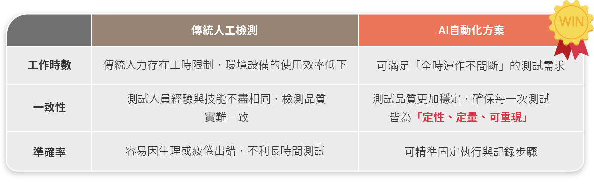 機車儀表板測試平台解決方案 (AMDT)