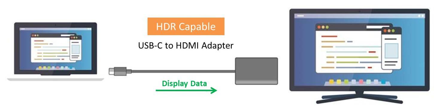 HDR的USB-C Dock以及USB-C HDMI Adapter的實際應用