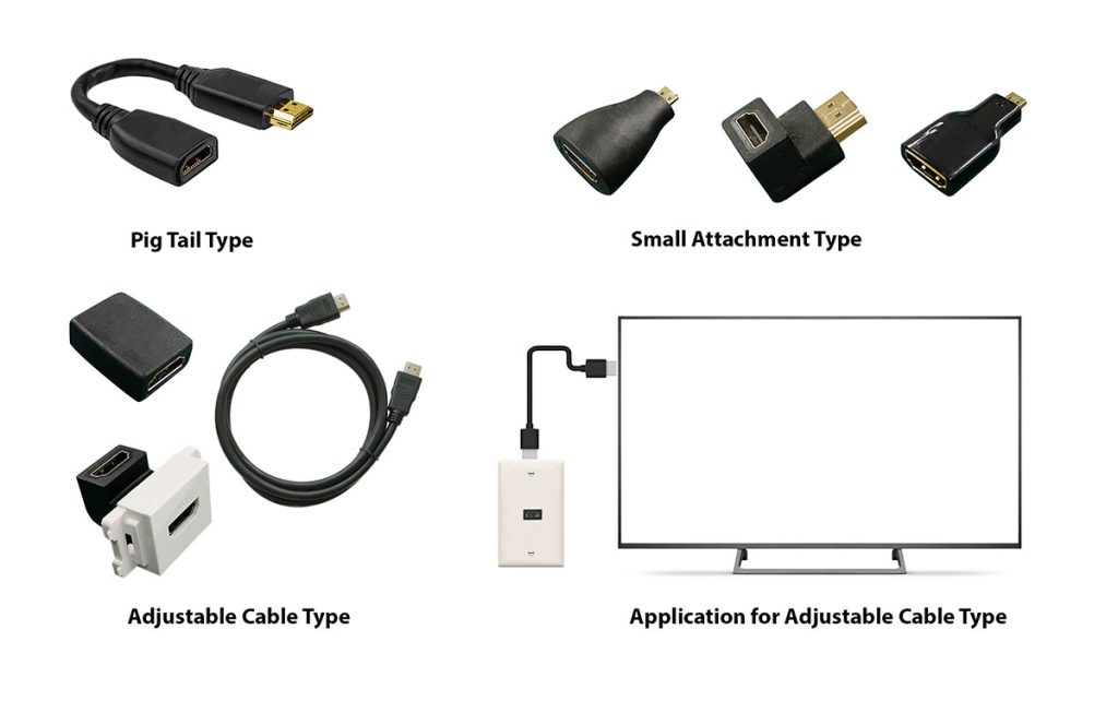 HDMI協會於2023年4月正式推出了HDMI轉接頭認證計劃 (HDMI Passive Adapter Compliance Program )