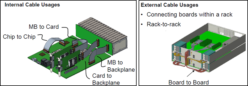 PCB板因為高頻而導致訊號衰減加劇的特性，使得廠商面臨很大的技術挑戰。