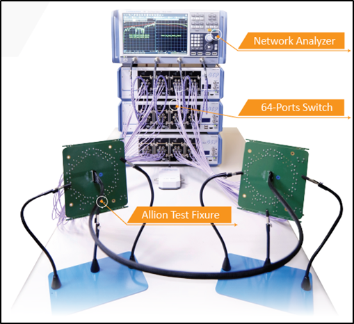 ACMS自動化解決方案最大的目的為實現高頻纜線百分之百品質驗證的可行性