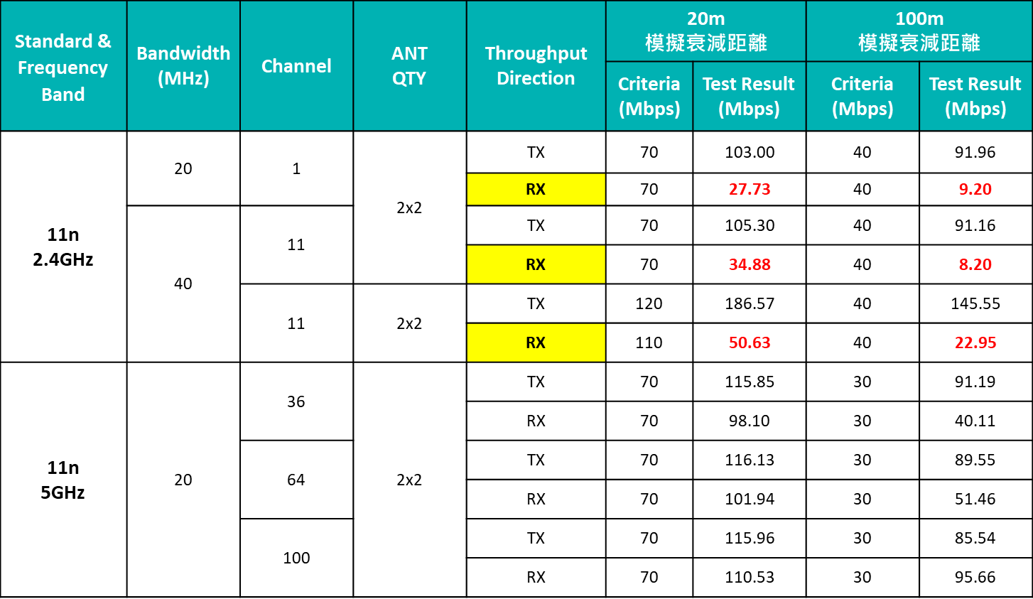 迷你電腦無線效能低落之潛在風險與實例分享