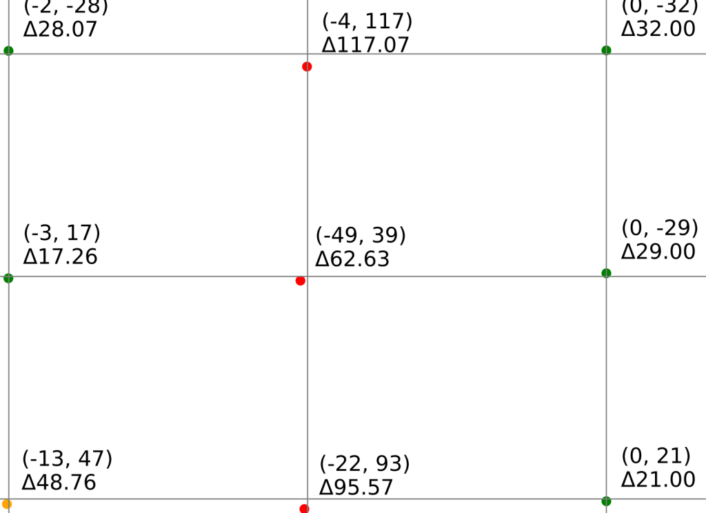 百佳泰：Visual scatterplot of accuracy error by pixel (Scaled)