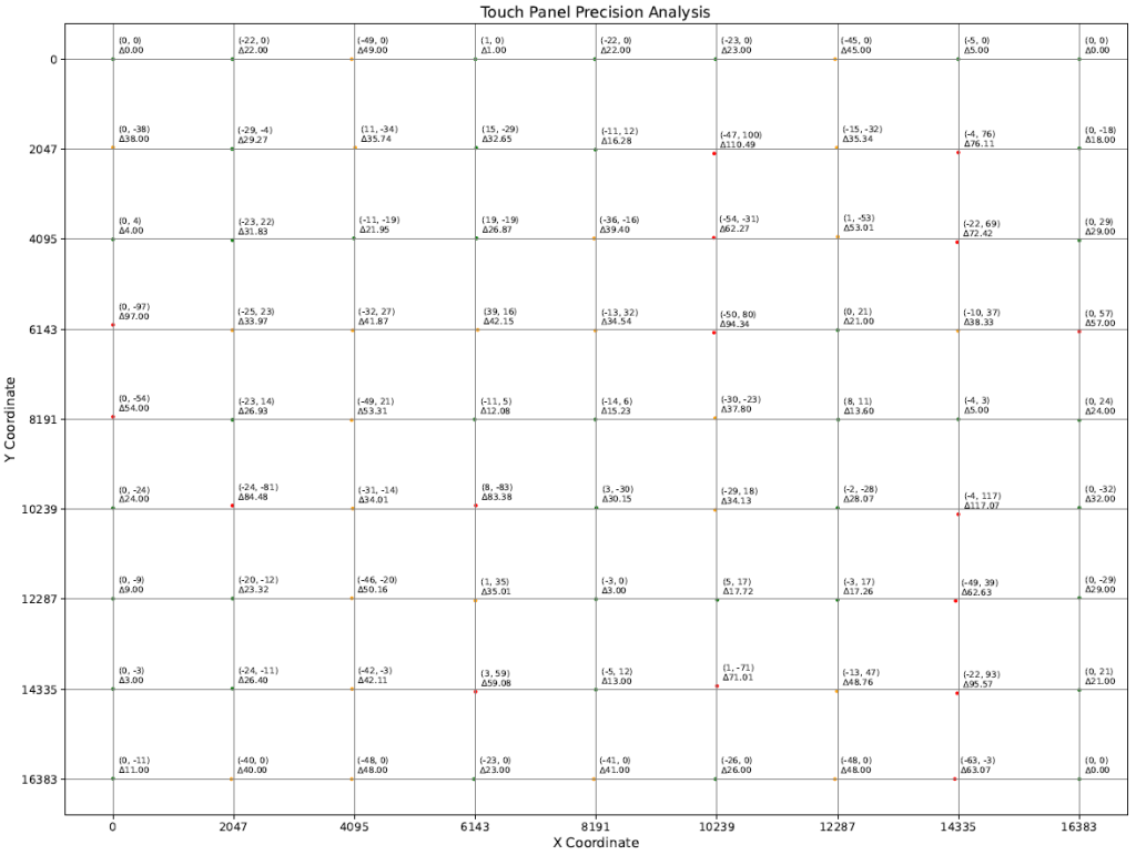 百佳泰：9*9 Visual scatterplot of accuracy error (Full)