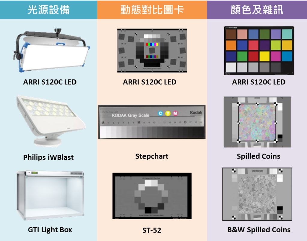 百佳泰 影像實驗室 - Image Quality(IQ)測試設備