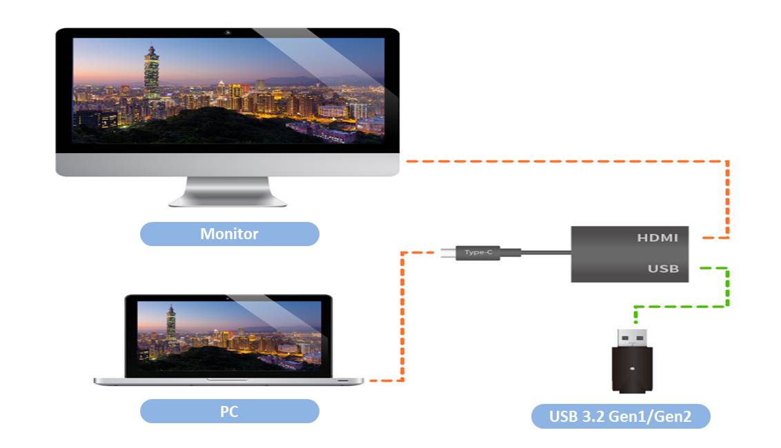 USB-C Docking市場應用情境風險與解決方案總整理