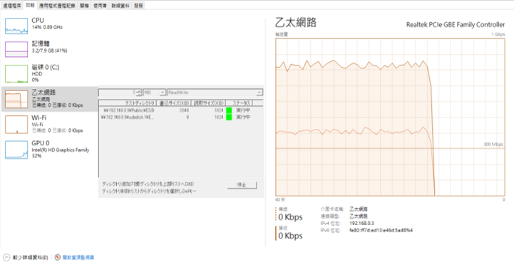 ESD測試, 網路儲存伺服器（NAS）傳輸失效