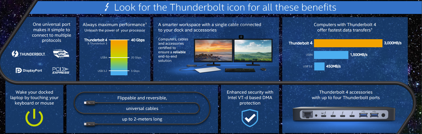 Thunderbolt的延遲風險 | 百佳泰 Allion Labs