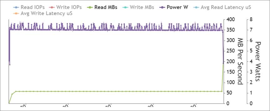 Gen 5 Speed Moving towards the new generation of PCIe Gen5! NVMe SSD Performance ...