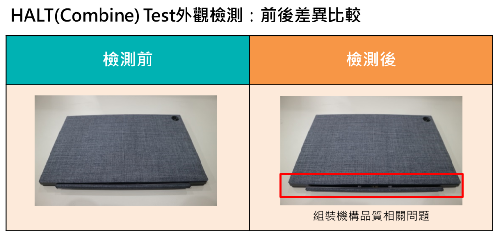 與一般的環境測試相比，使用複合應力的HALT測試可在更短的時間內發現早期的產品問題。