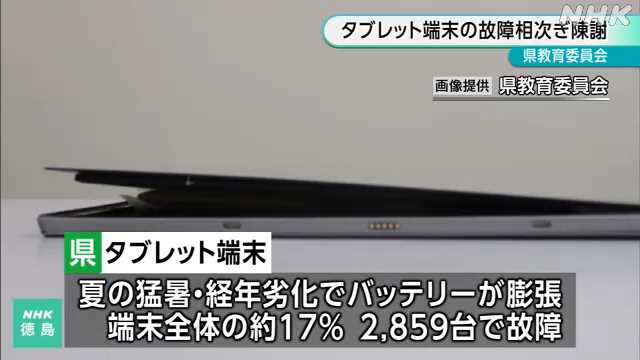 日本德島縣的教育委員會於2020年大量購置了16,500台來自中國品牌的平板電腦。來到2023年9月，宣告故障的平板數量更是累積到令人咋舌的2,859台。