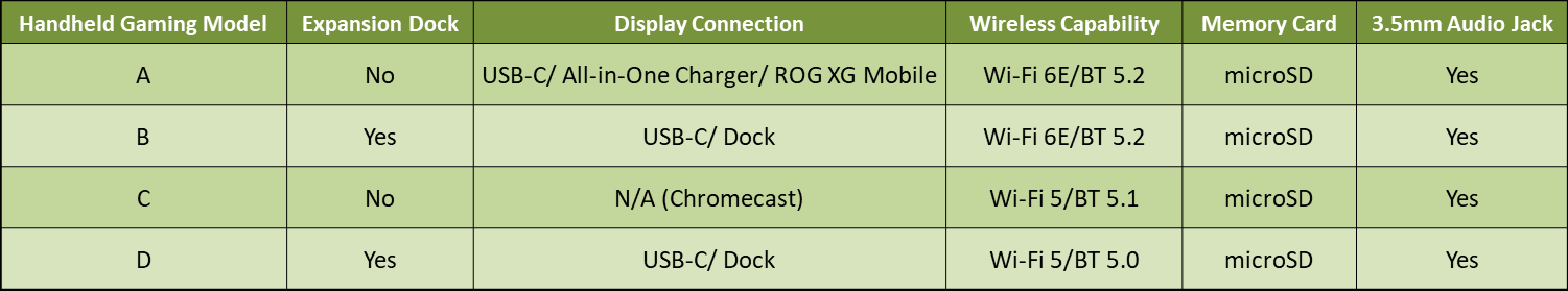 電競掌機的五大應用風險與解決方案