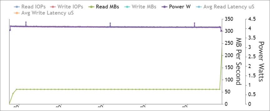 60MB/s Gen4 SSD