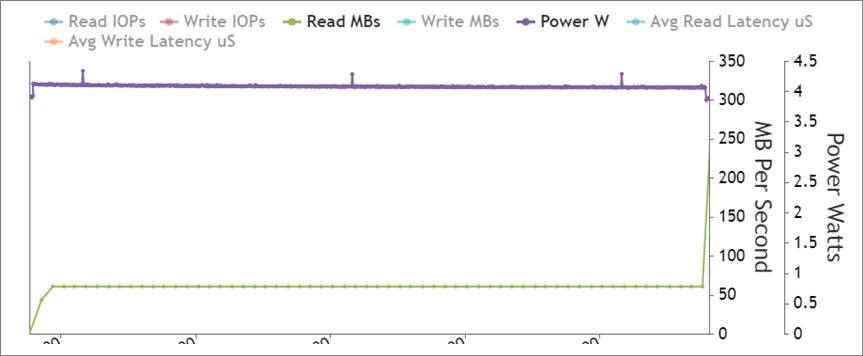 60MB/s Gen4 SSD