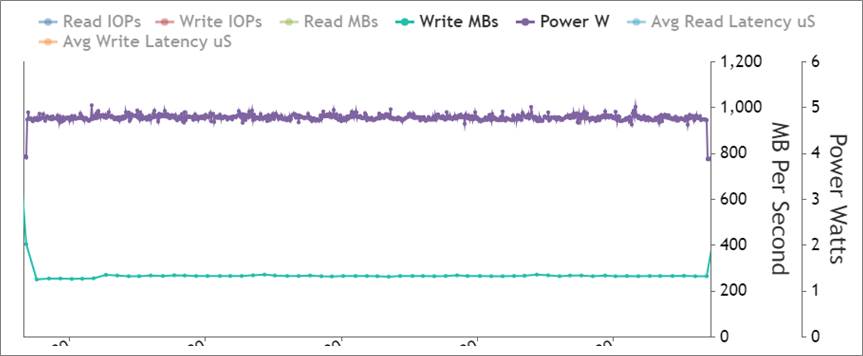 250MB/s Gen4 SSD