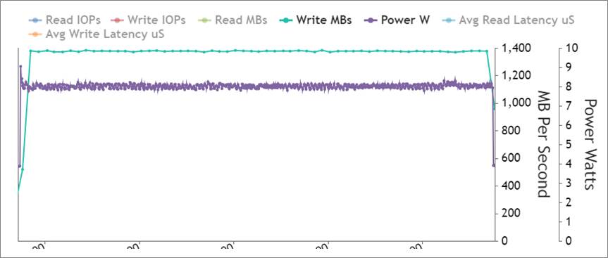 1.4GB/s Gen4 SSD