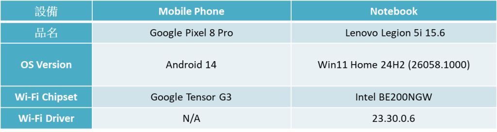 Wi-Fi7測試設備規格