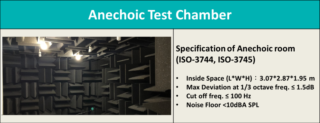無響室為測試提供了一個完全可控且穩定的環境，消除了外界干擾，確保測試結果的精確性和一致性