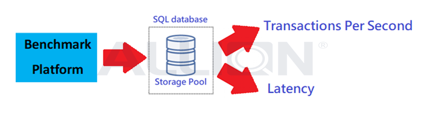 SQL作為企業使用的資料庫系統已有多年歷史，並在全球各地得到了廣泛的使用。