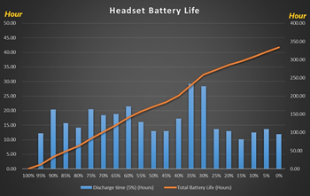 headset battery life