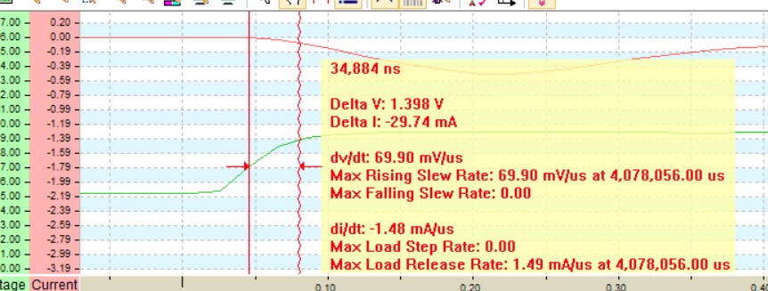 電壓上升時間為69.60mV/us，超過了規範
